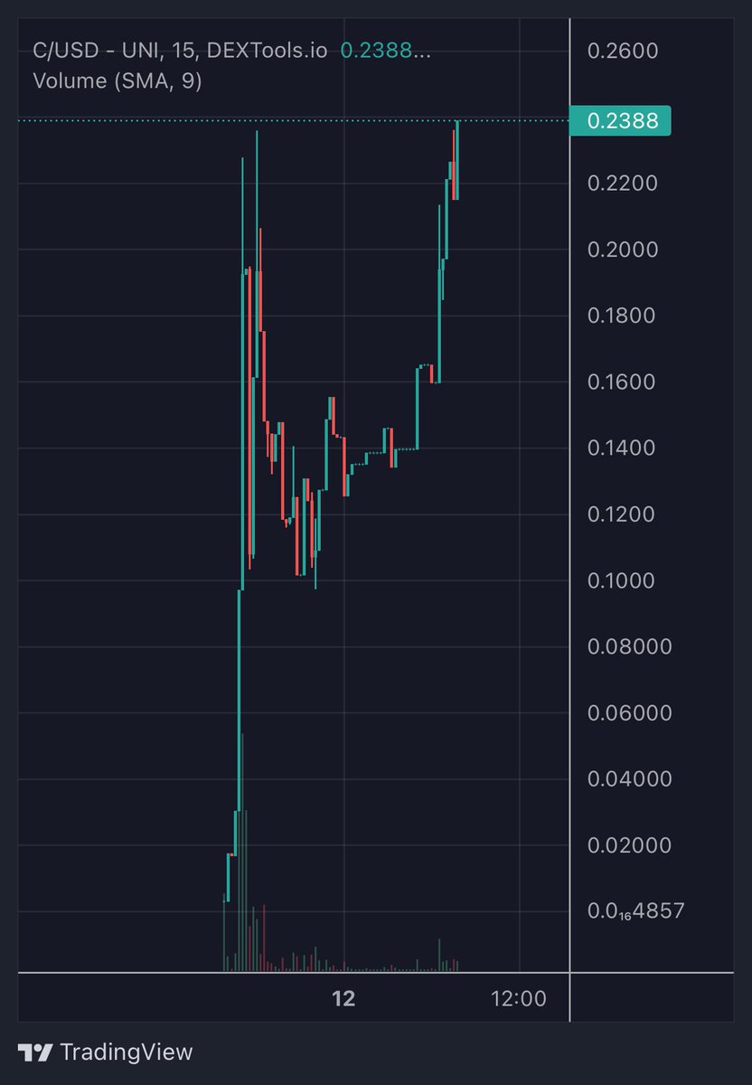 jr28trading tweet picture