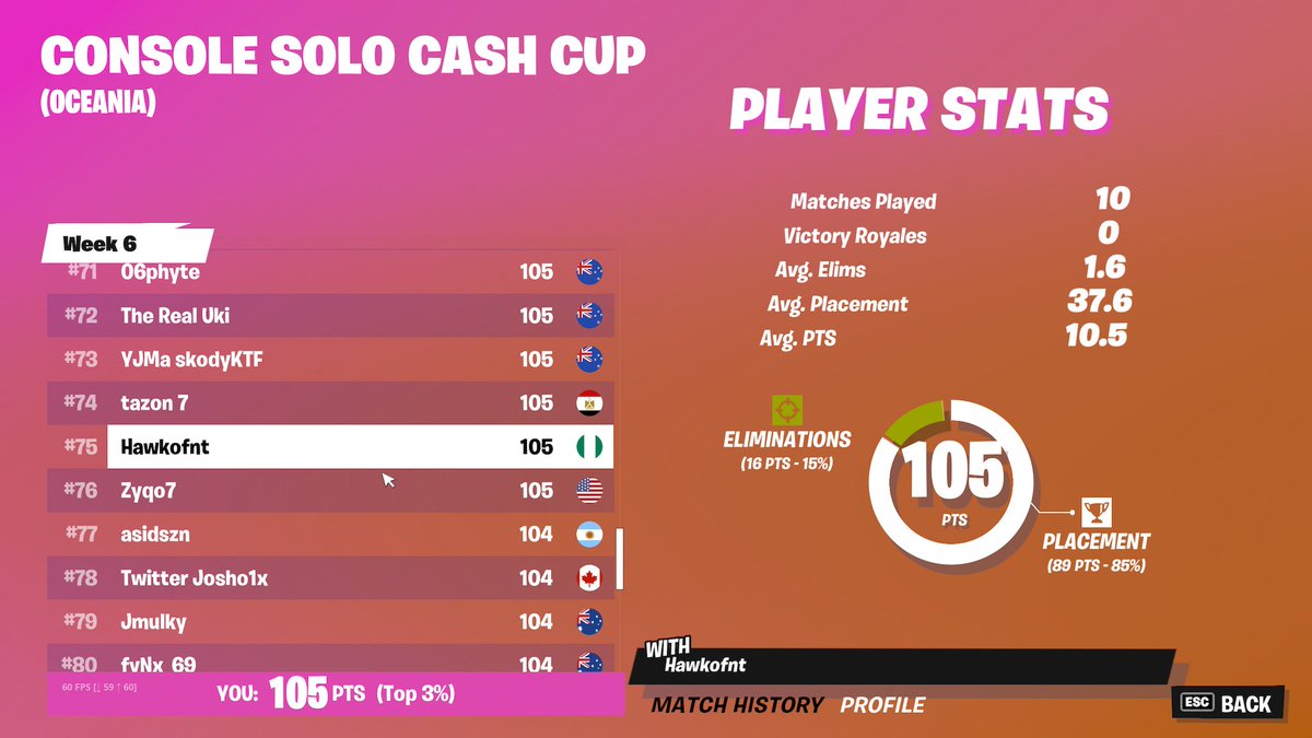 Hawkofnt's tweet image. 75th in opens
Logjam side of condo + grapple