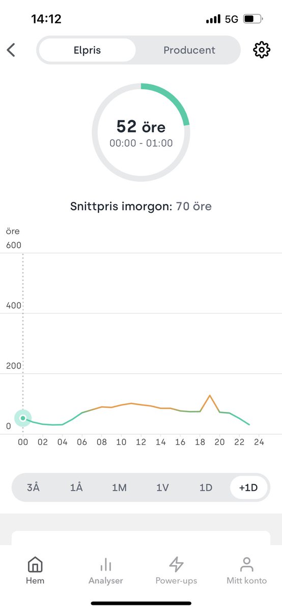 Phukettrader tweet media