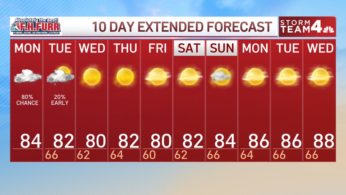 ChuckBell4's tweet image. Almost of of the "bad" weather comes in the next 24 hours. Today is a #WEATHERALERT day with a risk of severe storms and flash flooding.  After that, September sunshine and low humidity will take over and hold on tight for the rest of the week.  Stay with @nbcwashington today.