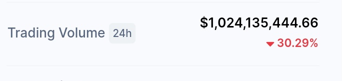 millimounoTimo1's tweet photo. $lunc Le trading en 24h est passé un Milliards de dollars c'est impressionnant c'est le moment de faire les stocks pour la prochaine pompe https://t.co/qwwl7jK6Uc