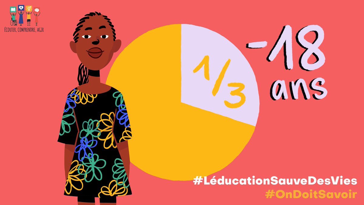 L’Afrique de l’Ouest et du Centre a le taux de natalité parmi les adolescentes le plus élevé au monde. Des grossesses précoces et non désirées qui mettent en danger :
📚leur éducation
⚕️leur bien-être et leur santé 
🍂 leur vie 
#LéducationSauveDesVies #OnDoitSavoir