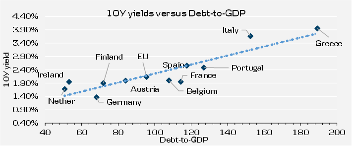 pietphc's tweet photo. It has always been a quite fascinating chart https://t.co/aLyTgmpFdt