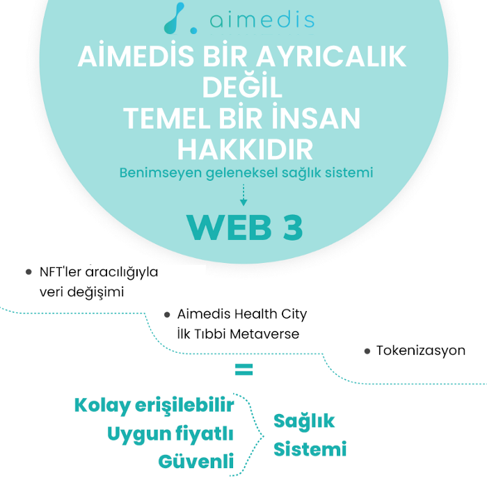 #Aimedis #Avalon, dünyanın ilk tıbbi #metaverse'sidir. 😎

Her şeyin ilki burada olacak 🔥

Bu konu hakkında hazırladığımız makaleyi okuyun 👋
l24.im/pRsHZy

#Web3 #NFT #AI #VR #YapayZeka #kripto #altcoin