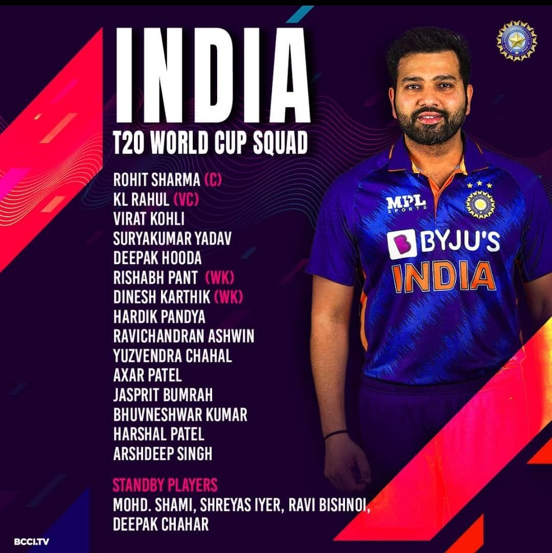 India Announce Squad For 2022 T20 World Cup #IndianCricketTeam
#t20worldcup2021