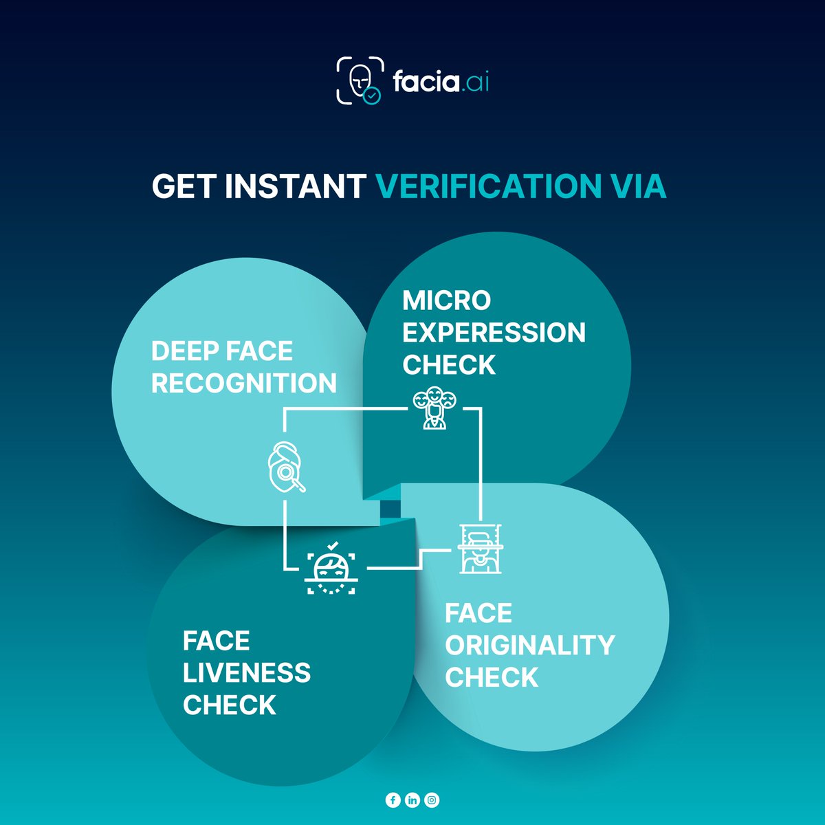 faciaaiofficial's tweet image. Facia.ai through its efficient authentication services, including deep face recognition, microexpression check, face liveness, and originality check provides you with a seamless identity verification solution. 

#facedetectionsoftware #business  #AI