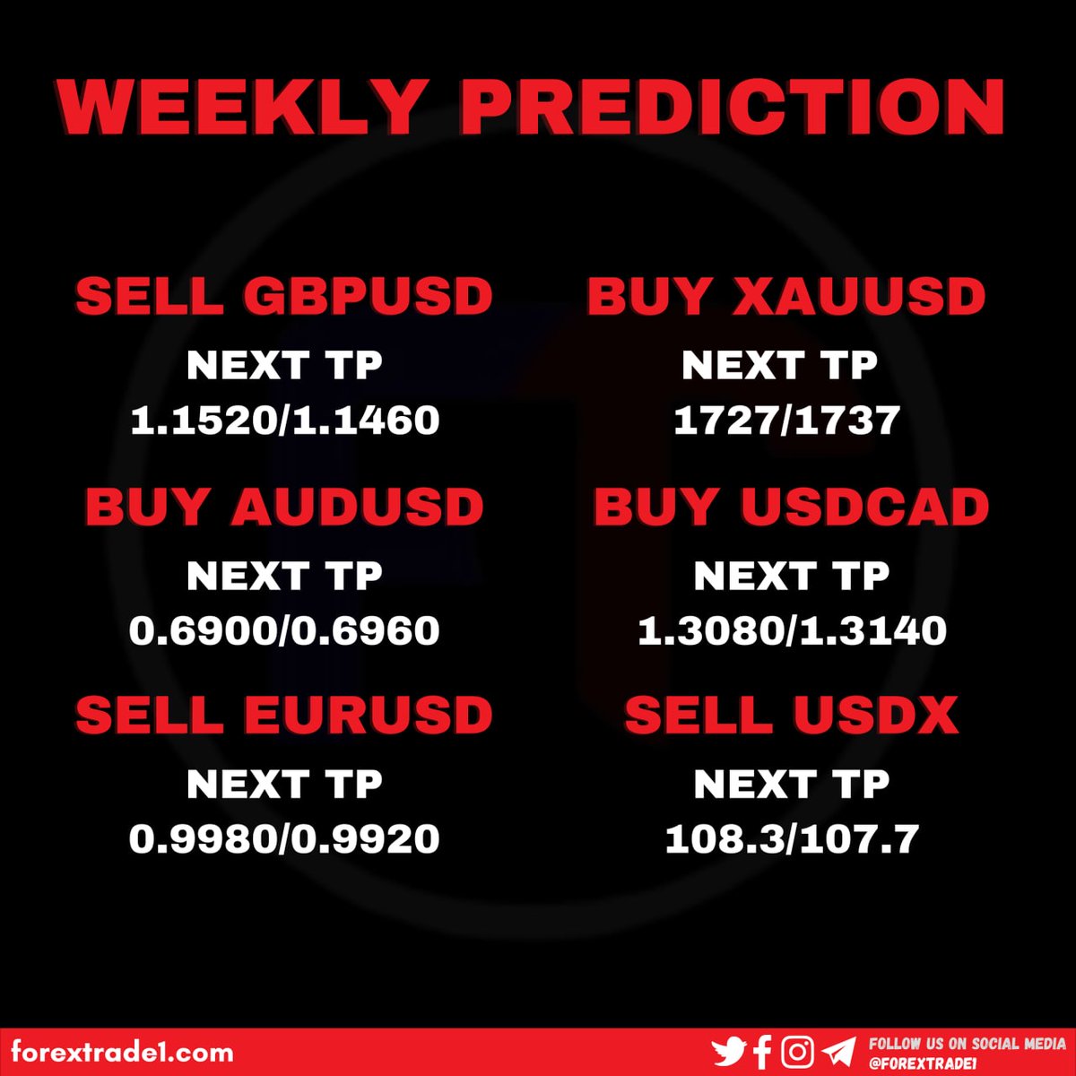 GarineKuter's tweet photo. WEEKLY PREDICTION

#ForexMarket #sellusd #ForexTradingSimplified #ForexLesson #forextradingforliving https://t.co/tH6GGODKMg