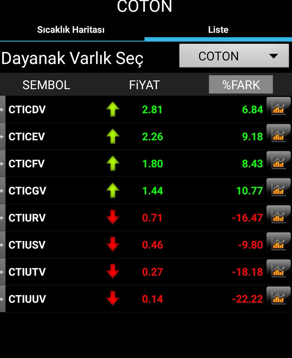 Hissediyorum06's tweet photo. #pamuk
#CTICG
1.37 ÜSTÜ 1.50 DEDİK https://t.co/FlwxY0h5Xz