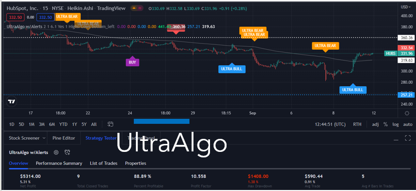 TradingView Chart for Hubspot Inc