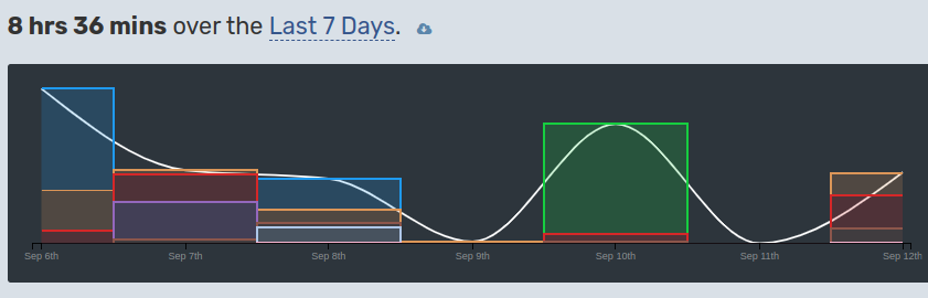 codenificent_'s tweet image. Goal is to push this to more than 40hrs a week💪.Day 1 of #100daysofcode