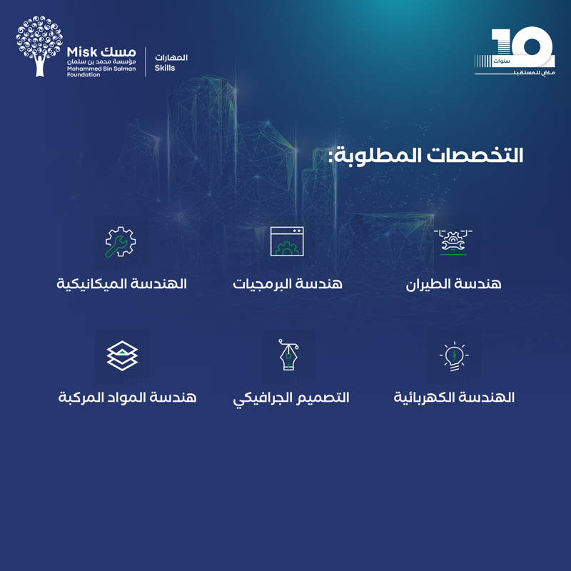 MiskSkills's tweet photo. في عالم الطائرات بدون طيّار، وفي وسط مليء بالتحديّات! ننطلق ببرنامج «التدريب على رأس العمل» بالتعاون مع @Intra_sa ضمن برامج #MiskInternships لنبدأ مشوار بناء تقنيات دفاعية قادرة على مواجهة التنافسية العالمية!