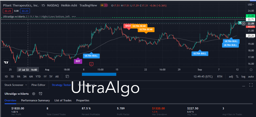 TradingView Chart for Pliant Therapeutics Inc