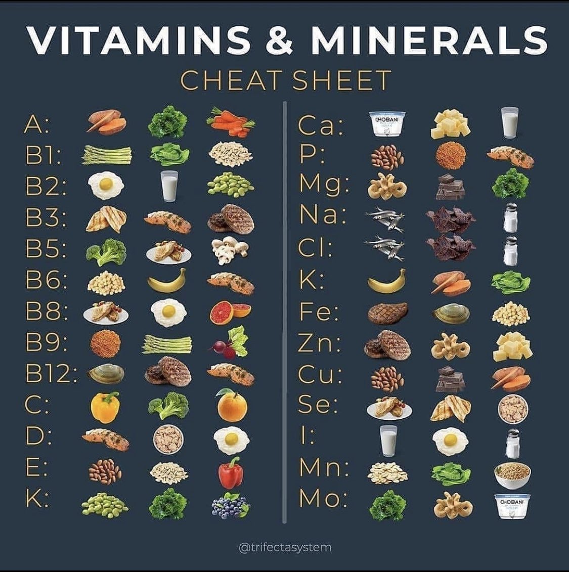 NutrioSci's tweet photo. Vitamins &amp; Minerals Cheat Sheet: Summary

@medics_AbuSaif @Nutriosci #nutrients #fruits #Nutrition #health #healthy #HealthyFood #healthylifestyle #healthyeating #Eating #food #Diet #vitamins #Minerals #MedEd #MedTwitter #FOAMed #Medstudents #ClinicalPearl #clinicaltips https://t.co/YXN2j1u9os