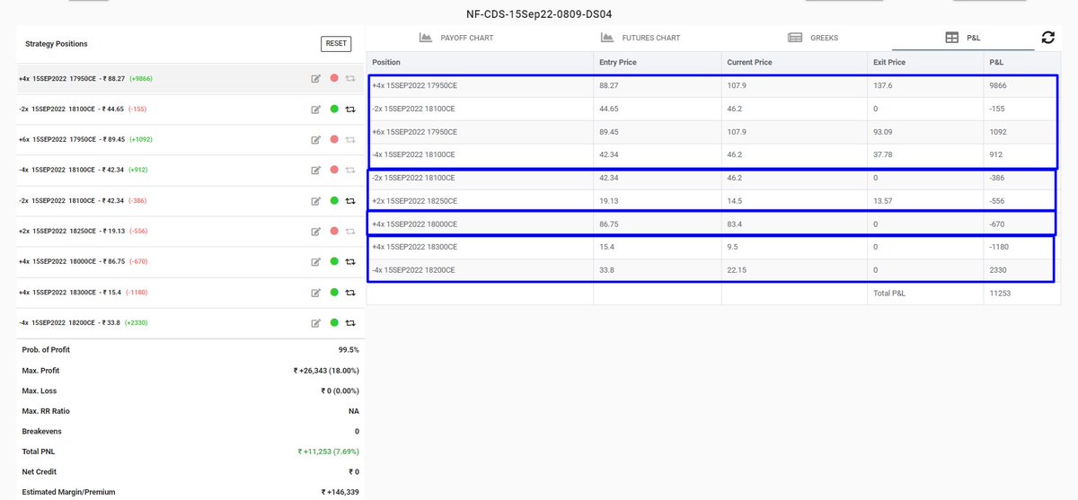 dtbhat's tweet photo. #NiftyOptionStrategy - (this is in a small account)
* I had an overnight bull call spread along with extra buy leg (view was bullish)
* Converted to a butterfly in the morning
* Later to lock-in more profit converted to a condor https://t.co/PGc73tXRwO