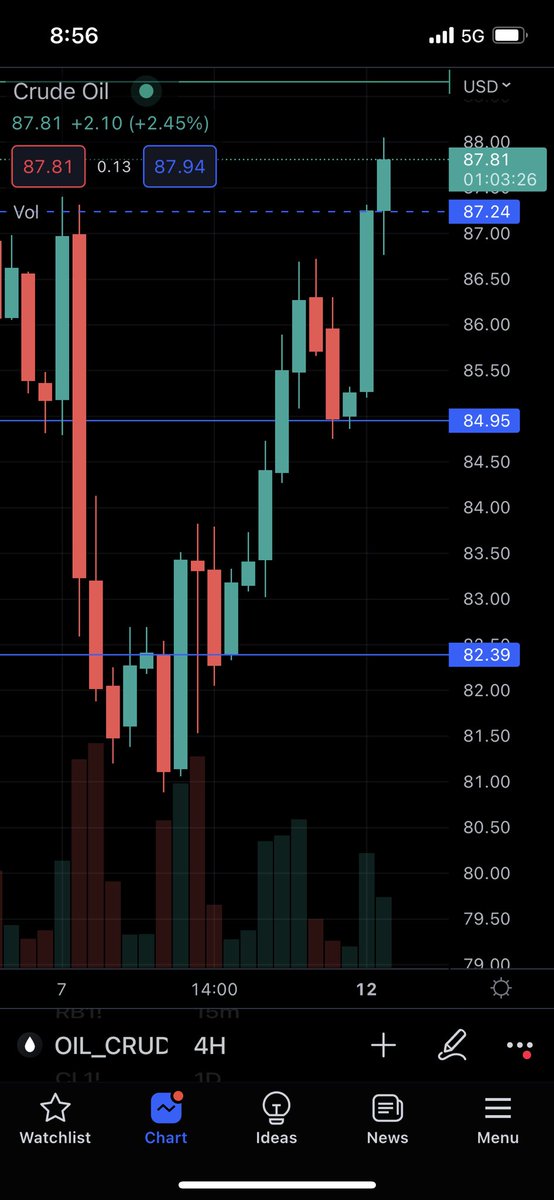 gingerbakedman's tweet photo. #CrudeOil $CL I’m just a knower https://t.co/C3qi17aMnV