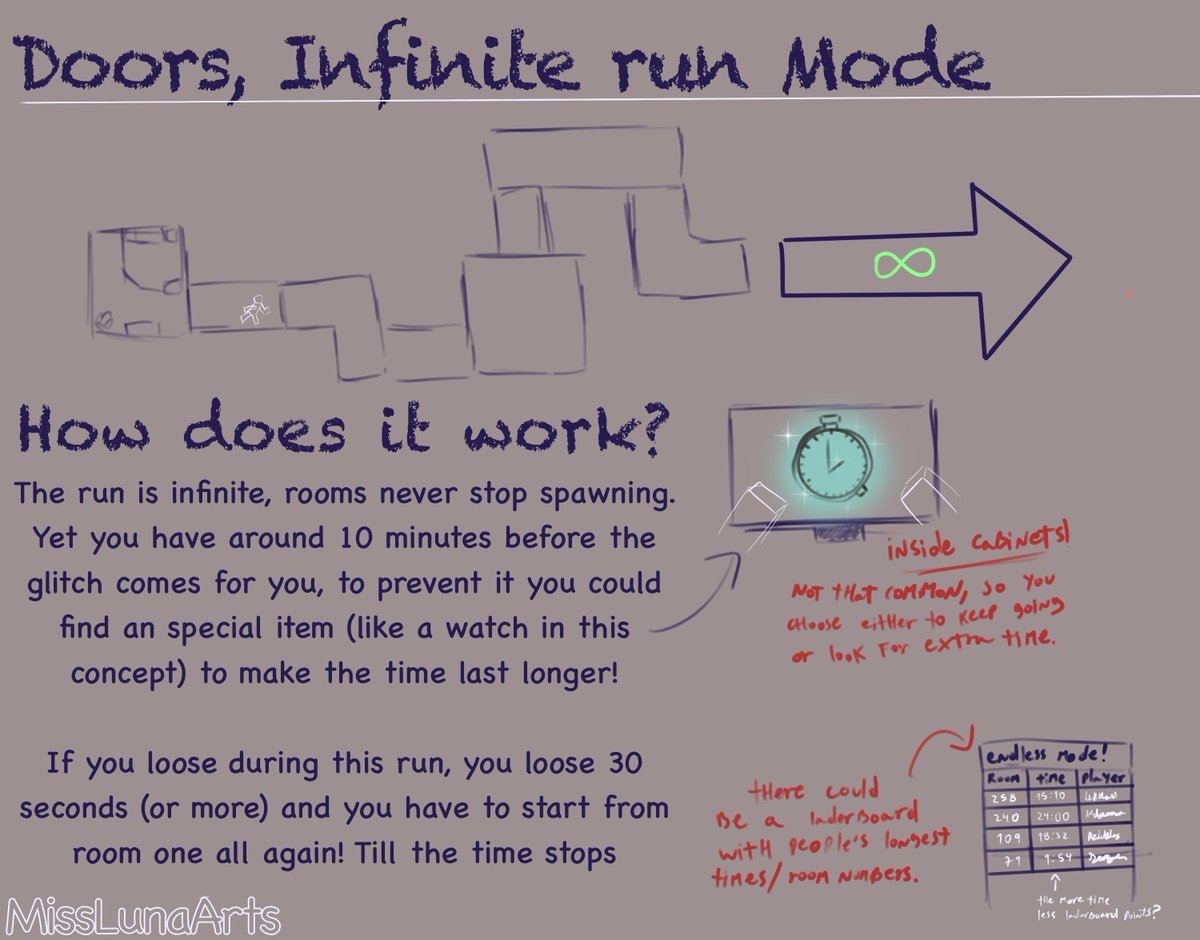 Varzkitt's tweet photo. Another doors concept!! 👁

Tbh, im pretty sure the doors devs do have in mind an arcade mode or something simillar (non confirmed) i just would love to see more ways to have fun with the game :D 

#RobloxDoors #doorsroblox #doorsconcept https://t.co/7OuXgIbYY9