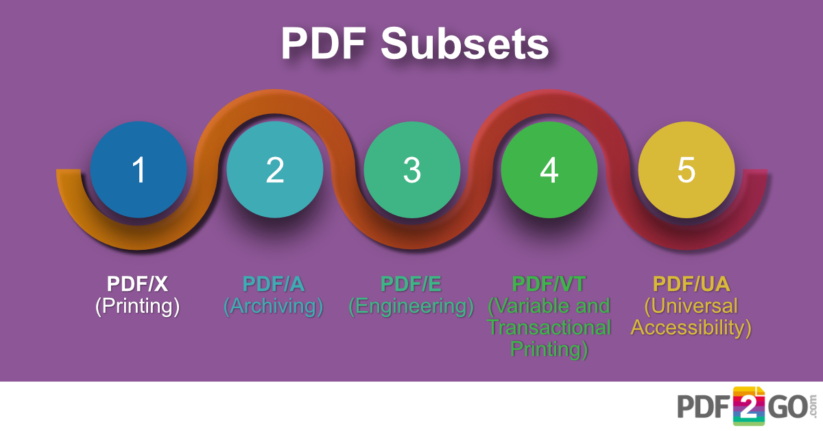 PDF2Go On Twitter Did You Know While A General PDF Standard Is pdf2go-on-twitter-did-you-know-while-a-general-pdf-standard-is