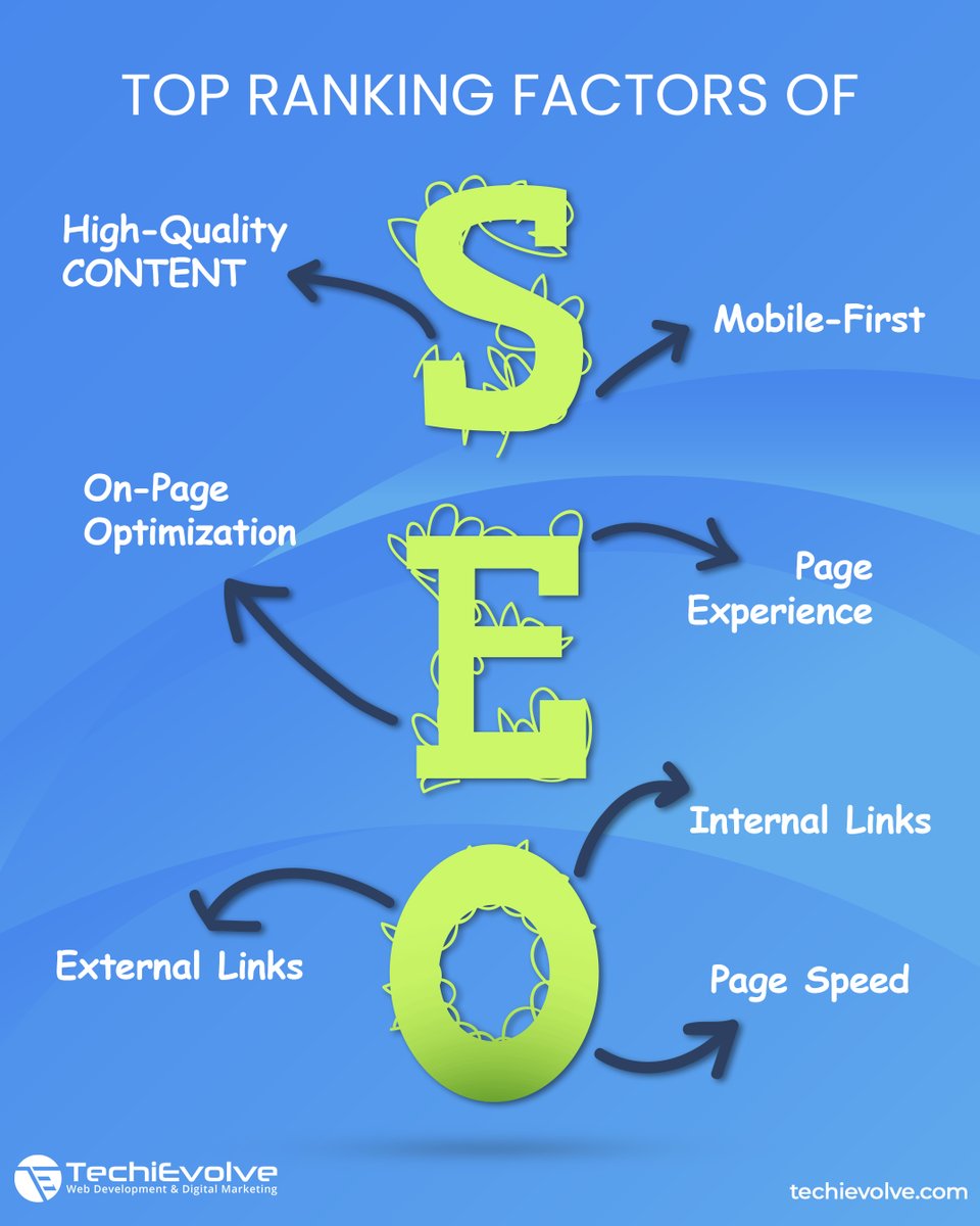 TechiEvolve's tweet photo. What factors help rank a webpage?
All of the above!
Use these 8 elements to boost your position on search engines.
#work #digitalmarketer #digitalmarketing #digitalguide #socialpresence #growth #business #webdesigning #webdesigningtips https://t.co/nX4p6zoCHq