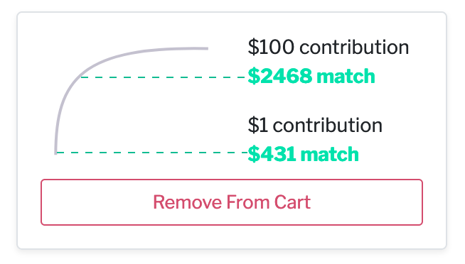 wevm_dev's tweet photo. wagmi is participating in @gitcoin Grant Round 15 until September 22.

Contributions are matched with Quadratic Funding ($1 turns into $431 right now!).

If you find wagmi useful, please consider supporting development. Thank you 🙏

https://t.co/hvKE43EcXU https://t.co/DmyhsB9hjZ