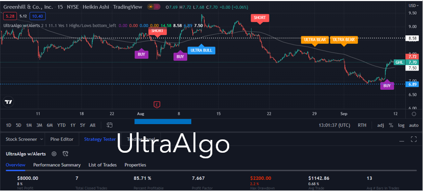 TradingView Chart for Greenhill & Co Inc