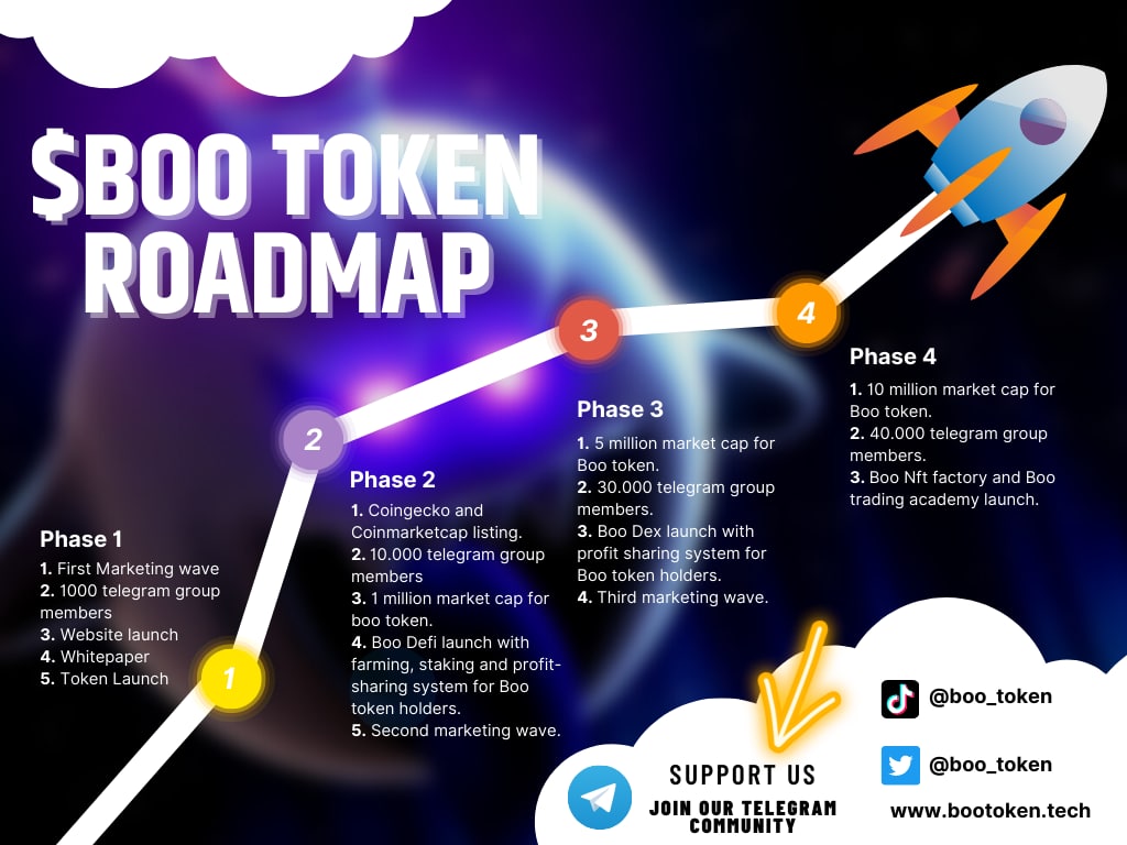 BOO_TOKEN's tweet photo. $BOO token ROADMAP! Join our Telegram to support us. 

To the moon 🚀🚀

#dogechain #doge #blockchain #soonlaunch #tothemoon #btc #bnb #crypto #gemx100 #defi #playtoearn #eth #shiba #dogecoin #kishu #cake #lunc #luna 
@dogechain_gems https://t.co/uuuicUxEpY