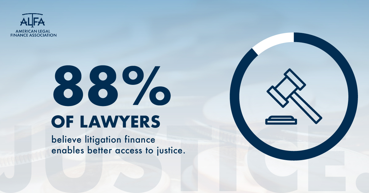 ALFA_Law's tweet image. A September 2021 @BLaw Litigation Finance Survey of attorneys and litigation finance providers showed that 88% of responding lawyers believe litigation finance enables better access to justice.

Learn more about #legalfinancing and its benefits: bit.ly/3QkyGKa