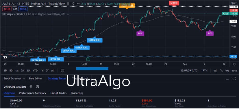 TradingView Chart for Azul Sa Spon Adr Each Rep 3 Pfd Shs