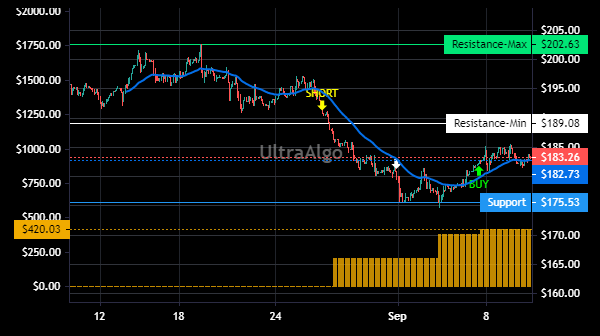 TradingView Chart for Kadant Inc