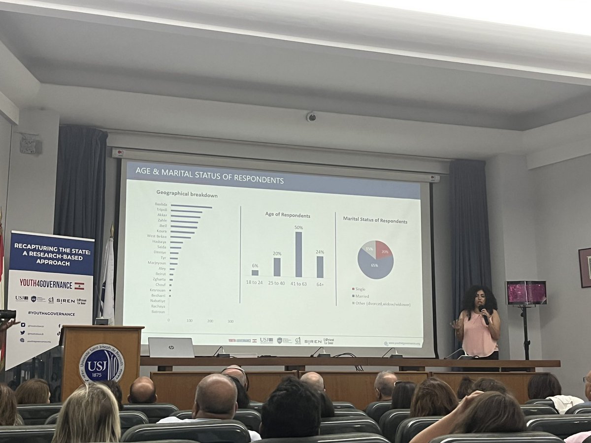 Youth4govLb's tweet photo. Launching of this year's "The Free Fall Into New Forms Of Poverty" report. 23 interns visited several areas in Lebanon to learn more about poverty in the country and how the State responds to the needs of citizens. Check it out here➡️ https://t.co/MGYFuG6kAT https://t.co/Yn3J60MDp1