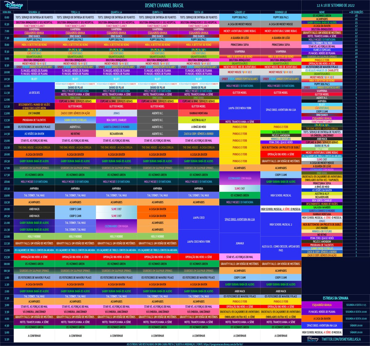 mundodymas's tweet photo. 🗓️ Disney Channel Brasil 🇧🇷 12/9 - 18/9
🆕 #ACasaDaRaven #HSMTMTS (pre-estreia T3) #SpaceDogs #PJMasks #EsquadrãoGranja
📺 Quinta #TBT: #AgenteKC
📺 Especial: #SetembroVilão
📺 17/9: Sabatona de #PhineasEFerb
📺 18/9: #DomingoXD | Maratona de #HighSchoolMusical https://t.co/S6wfrg49GJ