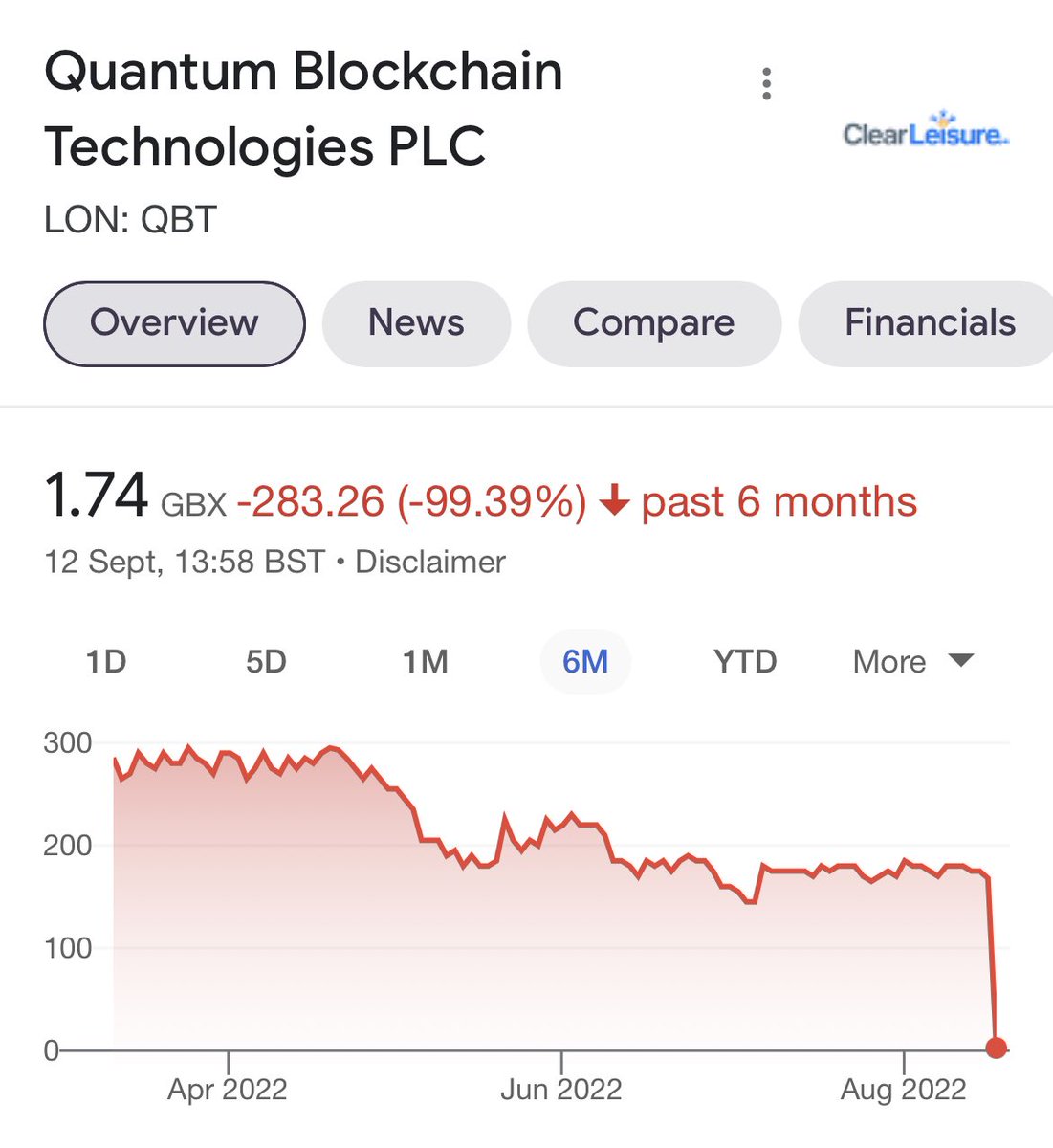 WizardBattery's tweet photo. #QBT first punt to start the week off. New director, news imminent, cheap as chips :- “Fill ya boots” #Bigdave instructed me.  I’m merely a vessel that executes #Bigdave 🐶🐾🦴🚀🚀🚀wishes. @Share_Talk @ZaksTradersCafe @FT #Crypto #BTC #Quantumcomputing #sharestowatch #breaking https://t.co/YV1Fin2MF3