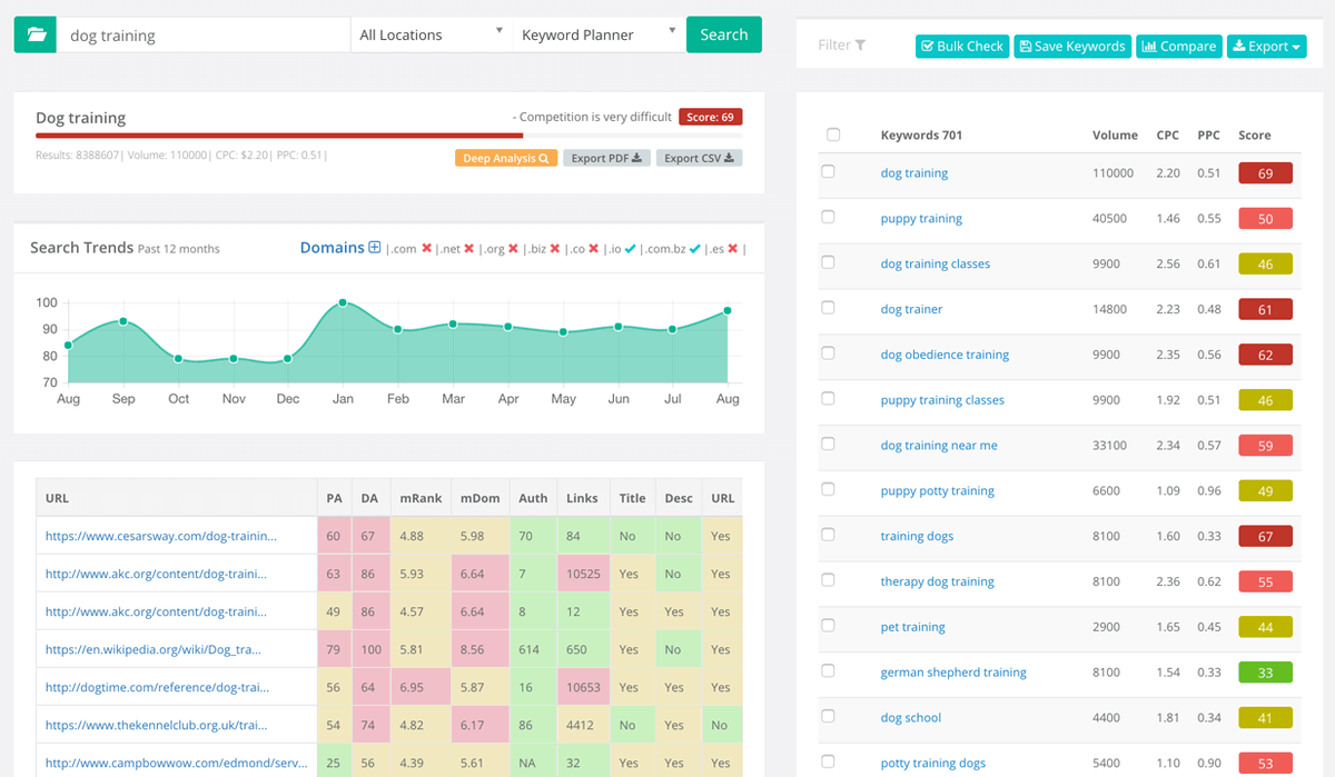 ZiaurDigital's tweet photo. #KeysearchReview - Most Affordable SEO Tool in 2022
This tool provides everything you need to perform #keyword #research and #competitoranalysis.

#KeySearchCoupon #KeySearch #KeySearchDemo #KeywordResearch #ContentMarketing #SearchMarketing #DigiZoneBD
👉https://t.co/cAS449yUfN https://t.co/4GRlfGo6yg