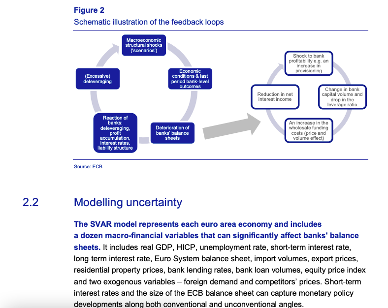 MacroPru's tweet image. Evolution of #macroprudential policy @ecb ecb.europa.eu/pub/pdf/scpops… #spillovers #resilience #GAR #SVaR