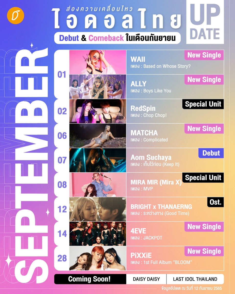 themangozero's tweet photo. 👀ส่องความเคลื่อนไหว ไอดอลไทย Debut & Comeback ในเดือนกันยายน ✨
.
เดือนนี้ยังคงคึกคักพอประมาณ แถมทีเซอร์จากสาวๆ 4EVE ก็เพิ่งปล่อยออกมาให้ได้รับชมกันด้วยย🔥
.
#TPOP #WAII #PiXXiE #ALLY
#RedSpin #MATCHA #AomSuchaya
#MiraMir #4EVE #bbrightvc
.
อ่านต่อ https://t.co/tUhMemXGJV https://t.co/ulVwo0Jw8u