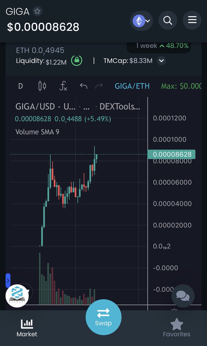 $GIGA #GIGASWAP NEW ATH, CHADS ONLY