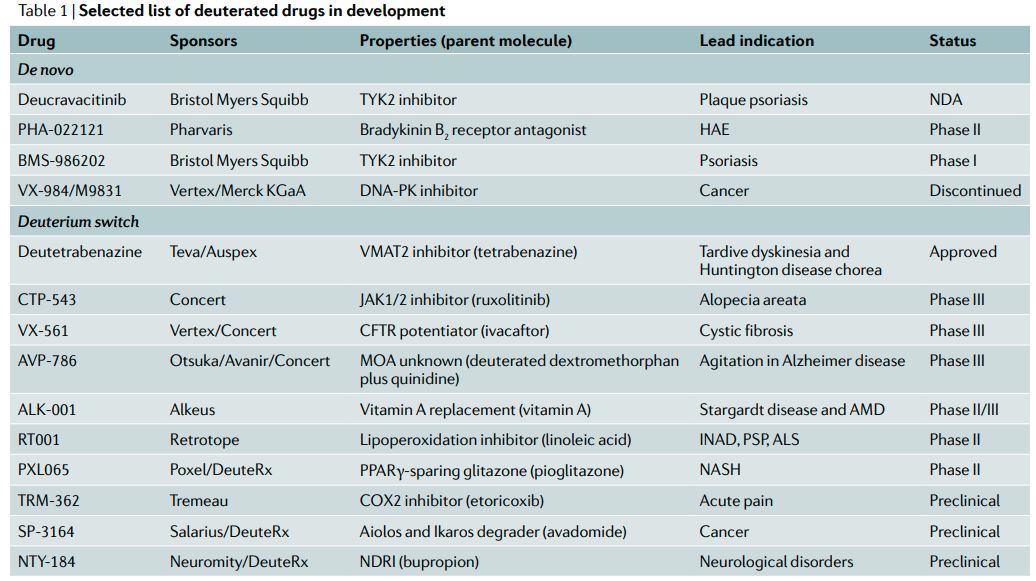 Nature Reviews Drug Discovery on Twitter "The FDA has approved deucravacitinib, a firstin