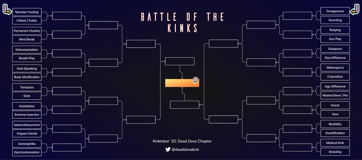 deaddovekink's tweet photo. 🚩BATTLE OF THE (problematic) KINKS🚩

💥ROUND 1💥

Polls in ↓this thread↓, they will run for 36 hours. And the placements are randomized.
May the best kink win! https://t.co/pmpjORygCW