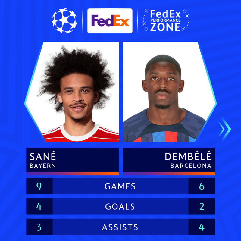 ChampionsLeague's tweet photo. Players in form π¦Ύ
Who will deliver on Matchday 2?
#FPZstats | @FedExEurope