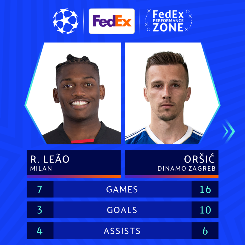ChampionsLeague's tweet photo. Players in form π¦Ύ
Who will deliver on Matchday 2?
#FPZstats | @FedExEurope