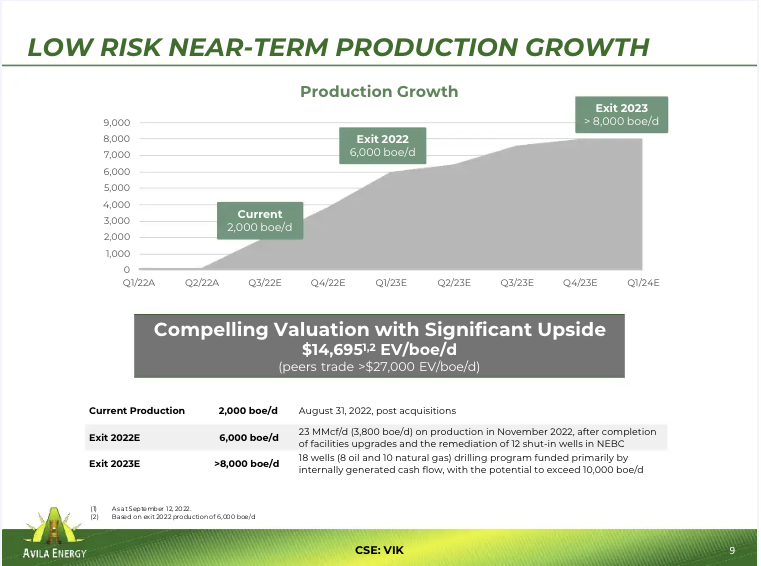 makingmoneynow1's tweet photo. $VIK @AvilaEnergyCorp 👇updated presentation: https://t.co/7IW7Zcqt6a
@pizdets17 @airic101 @PierreG01599501 https://t.co/OACJKZrxlW