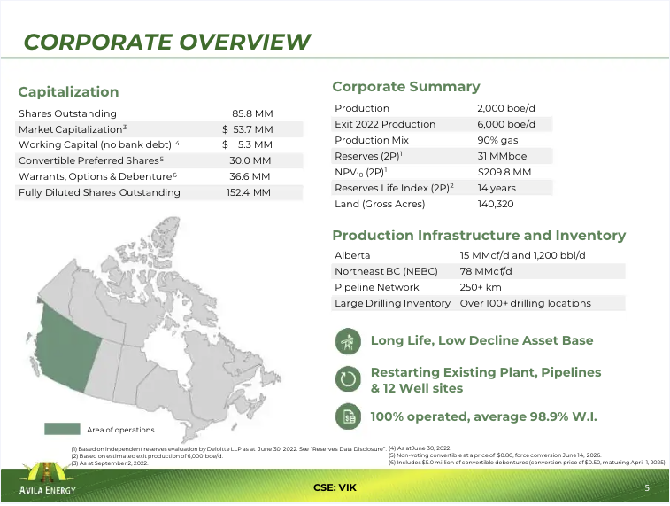 makingmoneynow1's tweet photo. $VIK @AvilaEnergyCorp 👇updated presentation: https://t.co/7IW7Zcqt6a
@pizdets17 @airic101 @PierreG01599501 https://t.co/OACJKZrxlW