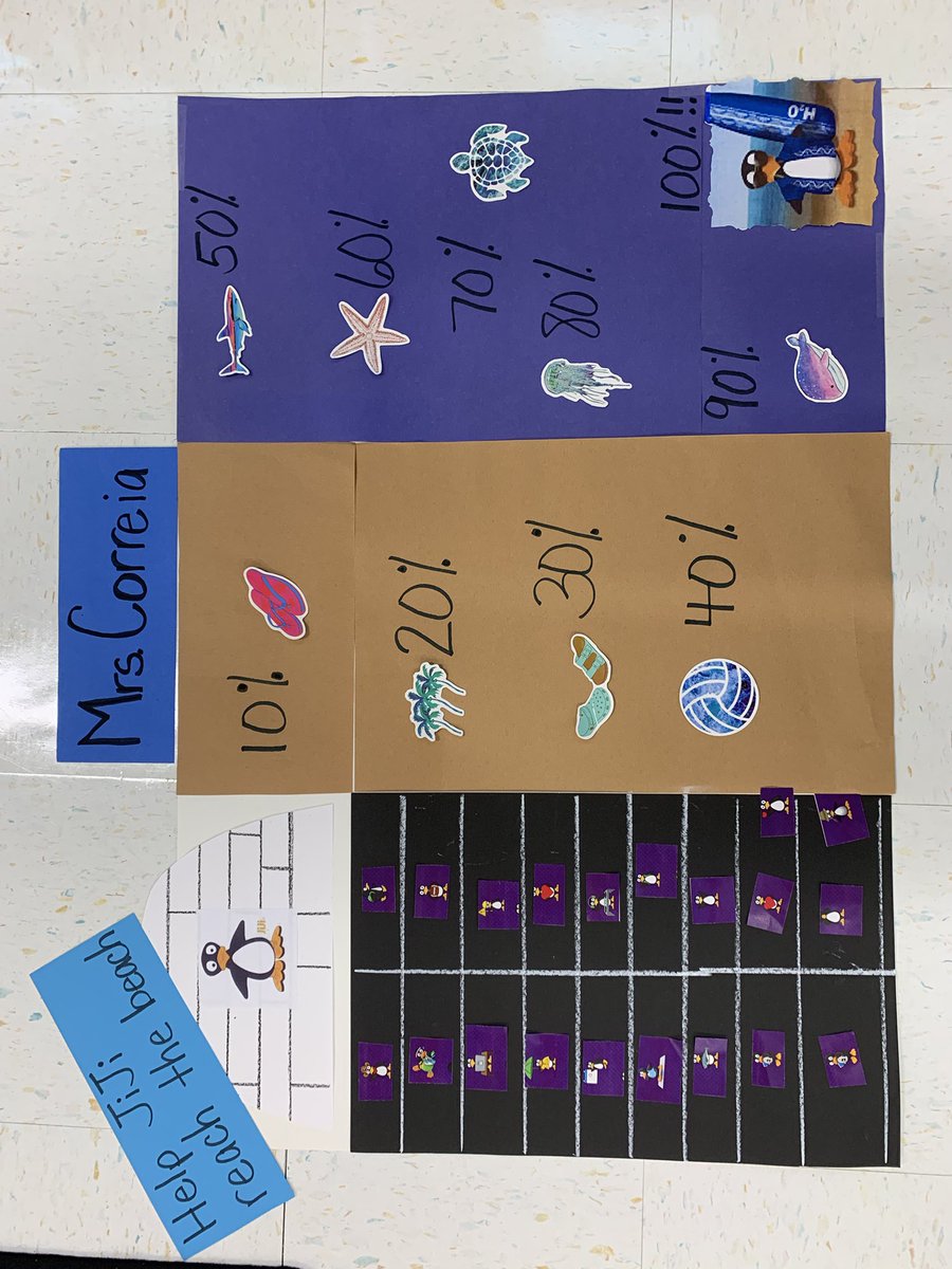 KellyDe911's tweet photo. Mrs. Correia’s class is ready to reach their ST math goals and “reach the beach”!🌞🐧#STMathprogess #STMathMA @Mass_STEMHub @kristenjmb https://t.co/GOw2ApOg72