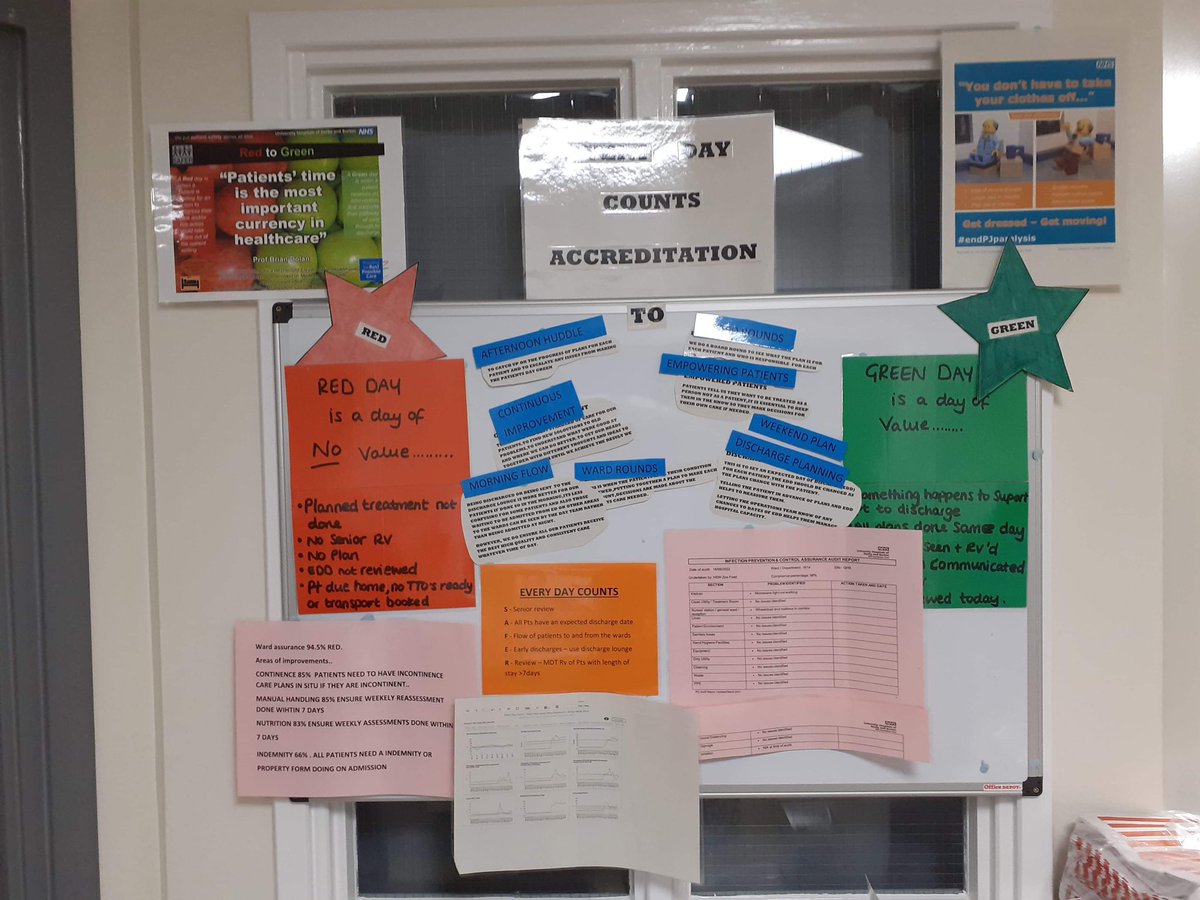 Fantastic to present Ward 5 and 14 at QHB with their Bronze Every Day Counts Accreditation certificates. Well informed patients in both areas knowing what would get them home, great multidisciplinary communication evident to achieve todays plan and reduce delays 😊