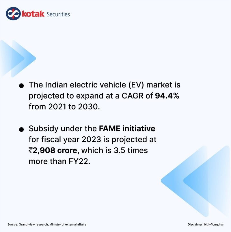 kotakneo's tweet photo. Petrol prices touching the sky? #ElectricVehicles (EVs) are here to the rescue! But will the Indian EV industry witness an evolution soon?

Swipe to know more and tell us what you think about it!

Disclaimer: https://t.co/mM1sKSDjB8

#SimplyExplained #KotakSecurities