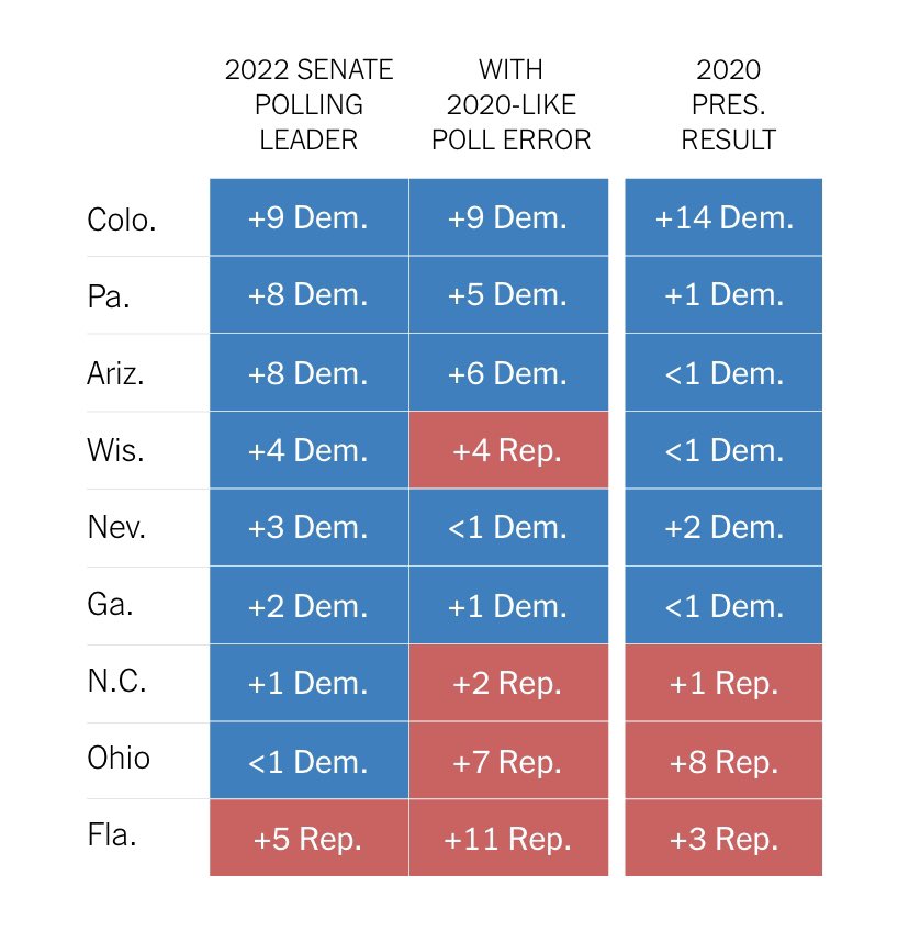 daeveningglow on Twitter: "The good news about Nate Cohn's poll