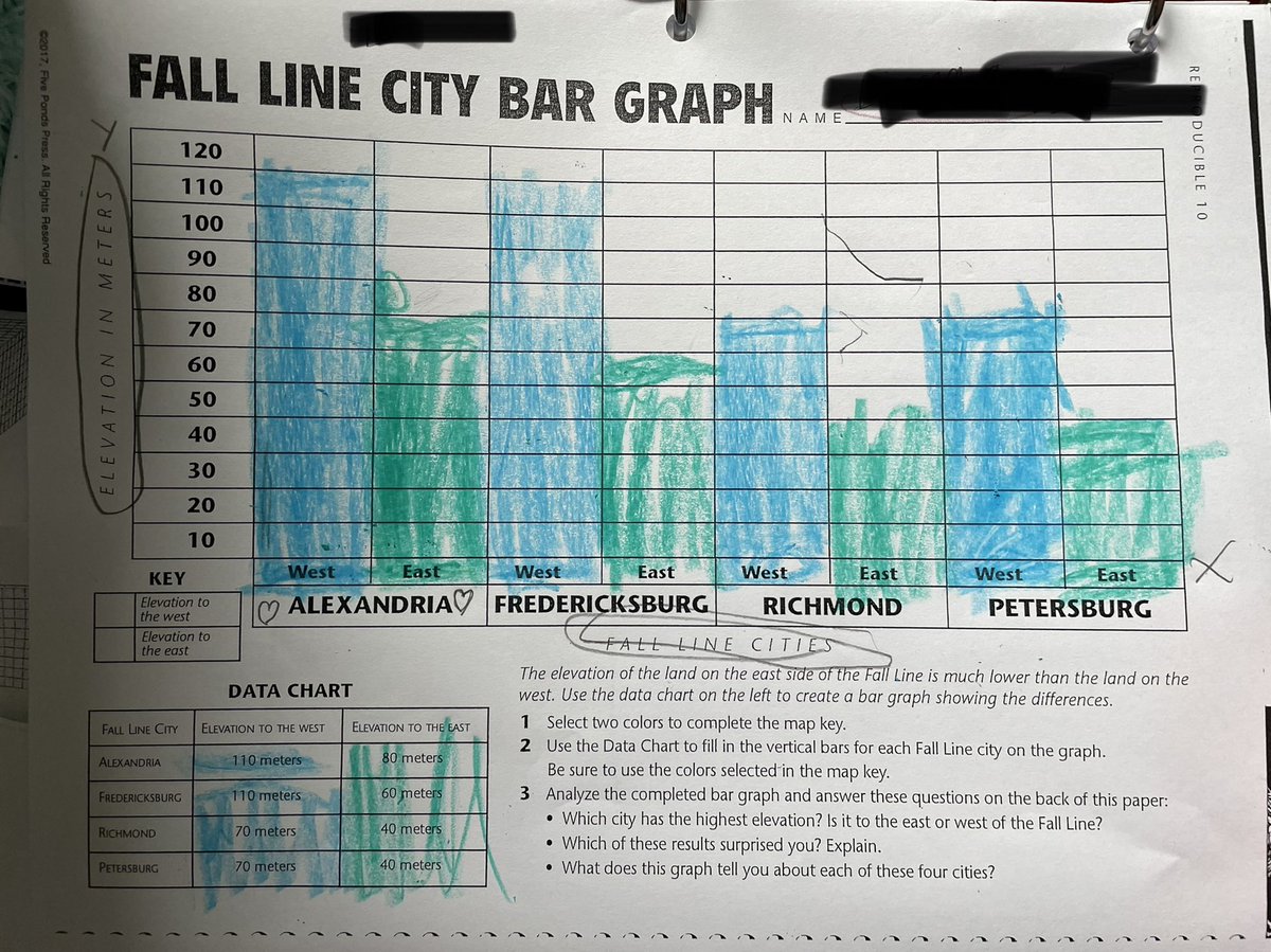 MsP_Danielle09's tweet photo. We had tons of fun today in math learning about different types of graphs, and playing a game of @99mathgame! We even included VA Studies into graphing! 📊 @CESGoPanthers https://t.co/3frgxvXaYG