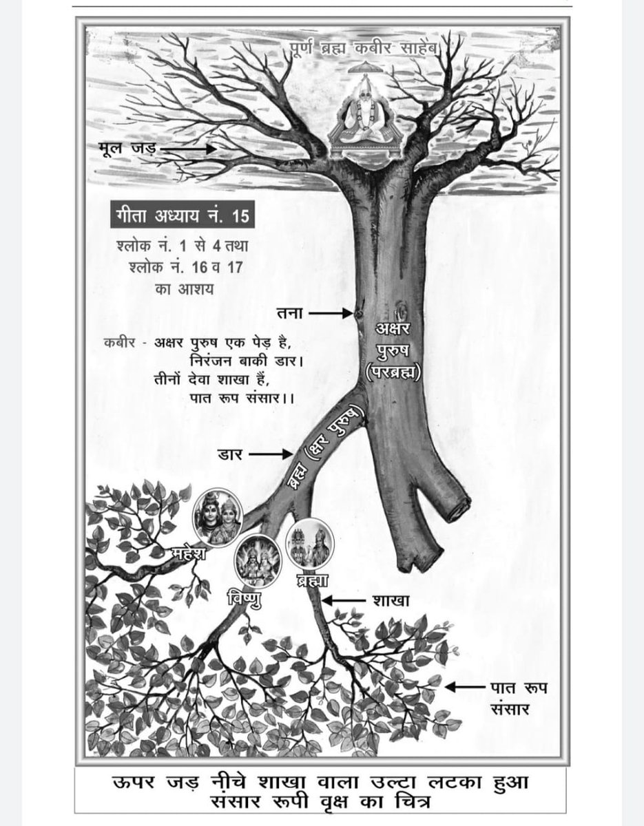 JograjS30553238's tweet image. #सत_भक्ति_सन्देश
कबीर, अक्षर पुरुष एक पेड़ है, निरंजन (ब्रह्म) वाकि डार। तीनों देवा शाखा हैं, पात रूप संसार।।💯💯
#T20WorldCup
#HateToWait
#Gyanvapi