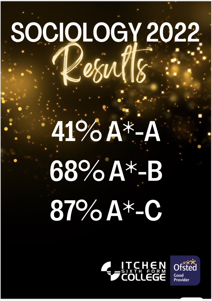 Sociology_news's tweet photo. #sociologyresults #proud #sociology #itchenpride #sociologyexam @ItchenCollege #proudteacher https://t.co/y72LsK3jQ4