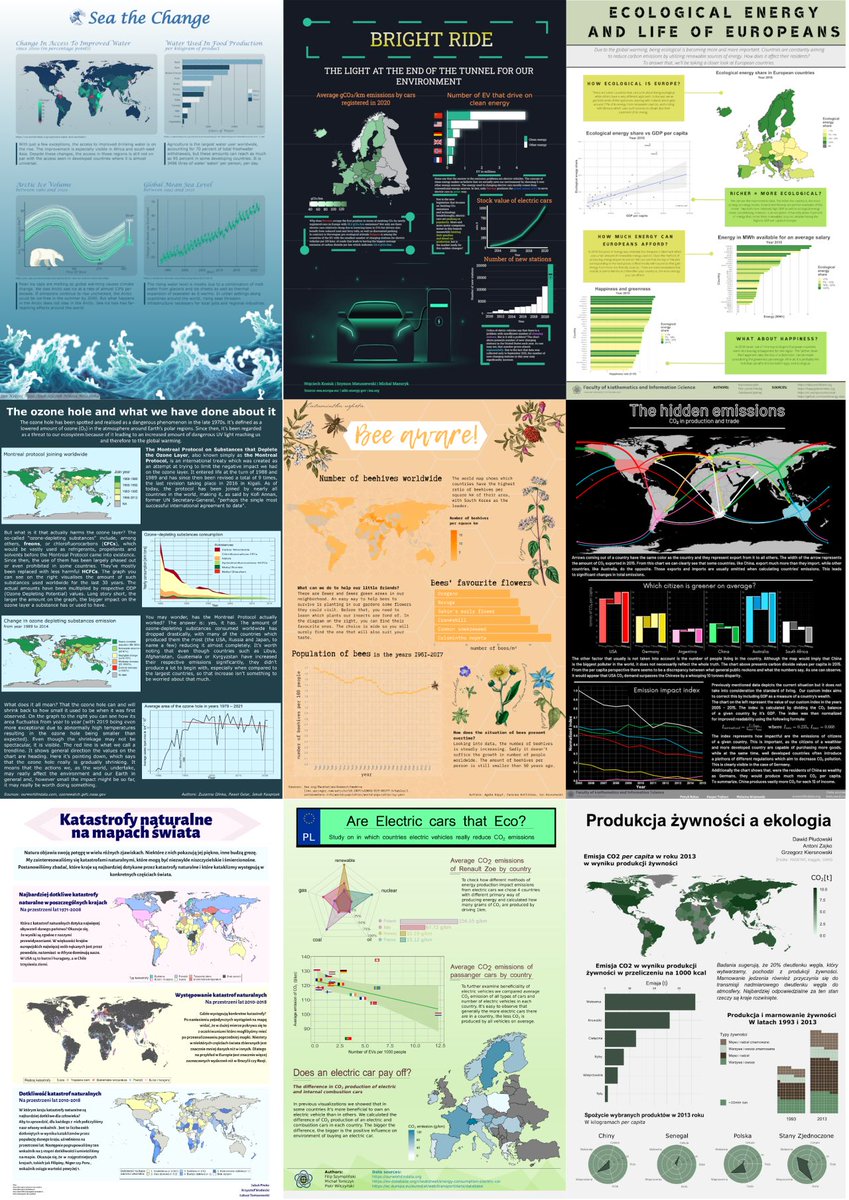 kozaka93's tweet photo. Last academic year, together with @hbaniecki, I had the pleasure to teach Data Visualization Techniques course at @WUT_edu 👇

➡️Good #datavisualization is extremely important, so during the course, we introduced students to the world of ggplot2 and other visualization tools. https://t.co/4aWUrPTNZE