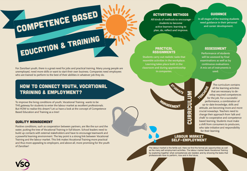 De Toolbox Career Development biedt #leerkrachten, #begeleiders handvatten om zich voor te bereiden op het #begeleiden van #jongeren naar een #beroepsopleiding en werk. <a href="/VSO_Intl/">VSO</a> stelt deze toolbox gratis ter beschikking. lnkd.in/ehqY_4Vm